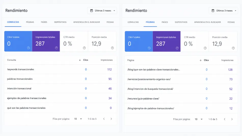 Dimensiones de consultas y páginas en el informe de rendimiento de Google Search Console