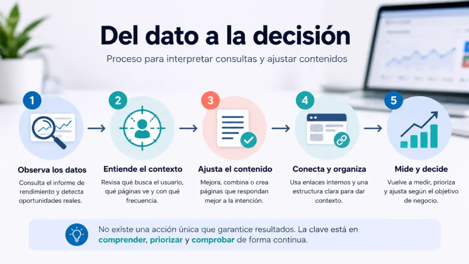 Proceso para clasificar una consulta y asignarla a una página