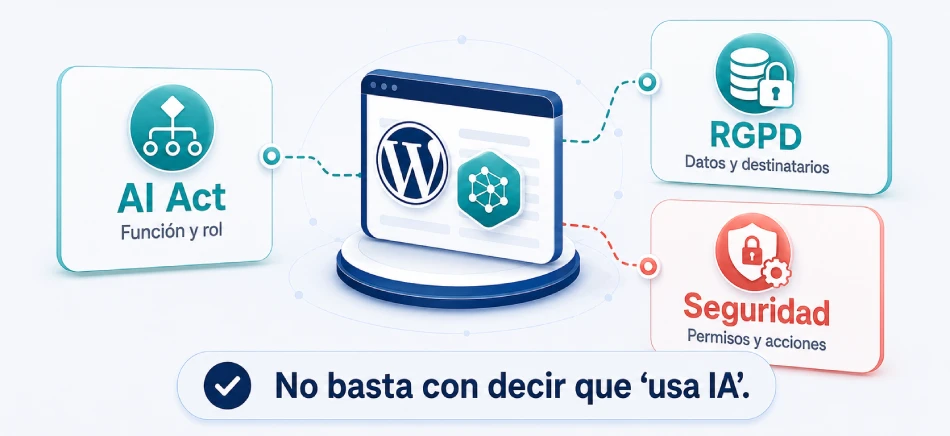 Tres capas de análisis en una integración de IA en WordPress: AI Act, protección de datos y seguridad
